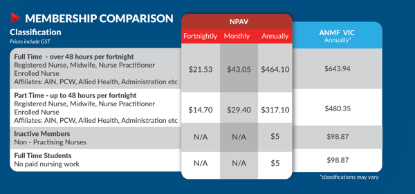 NPAV Brochure Prices (2)
